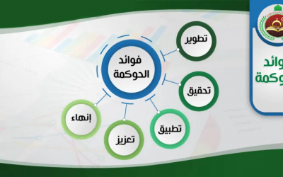 نظام الحوكمة للجمعيات الأهلية “مكين“